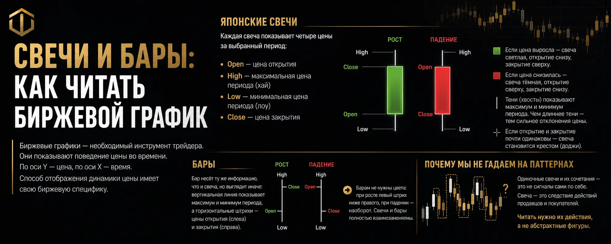 Свечи и бары на графике