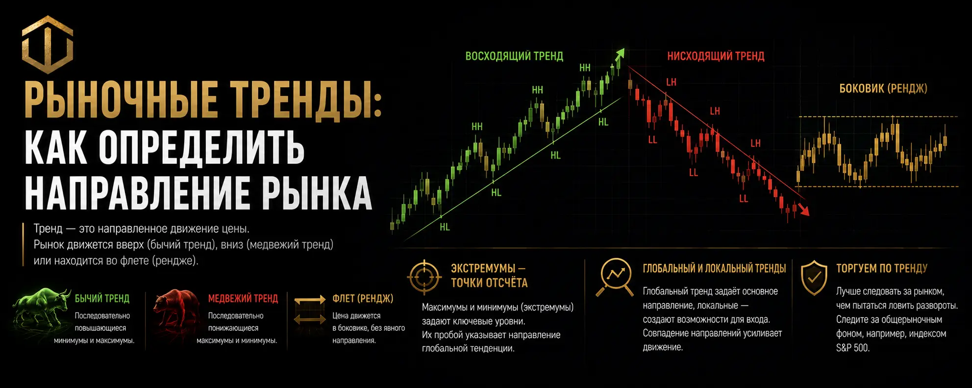 Рыночные тренды