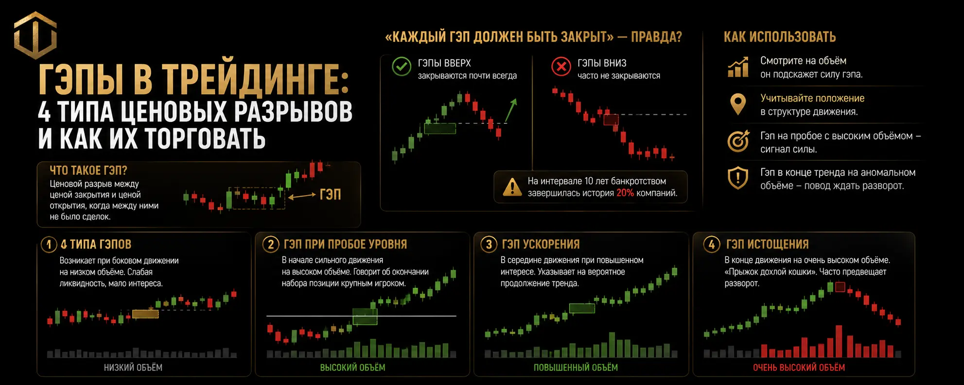 Гэпы в трейдинге
