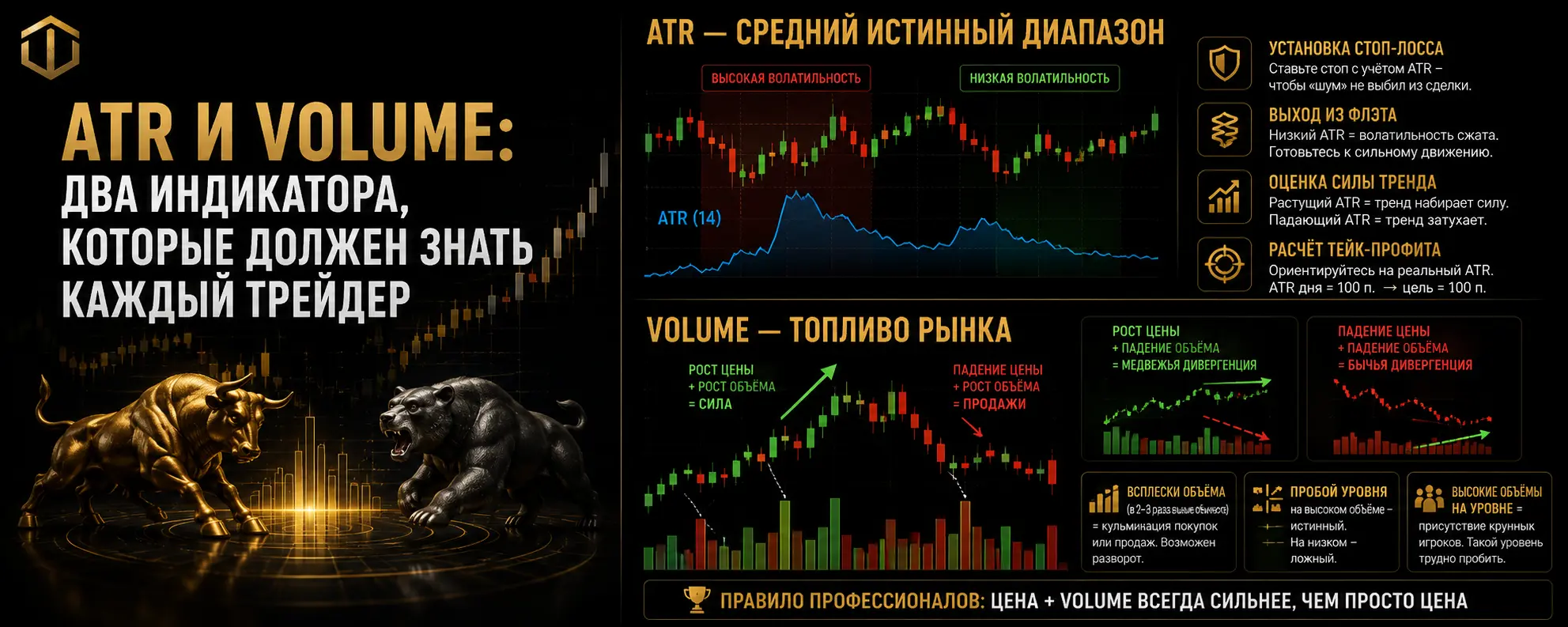 Индикаторы ATR и Volume