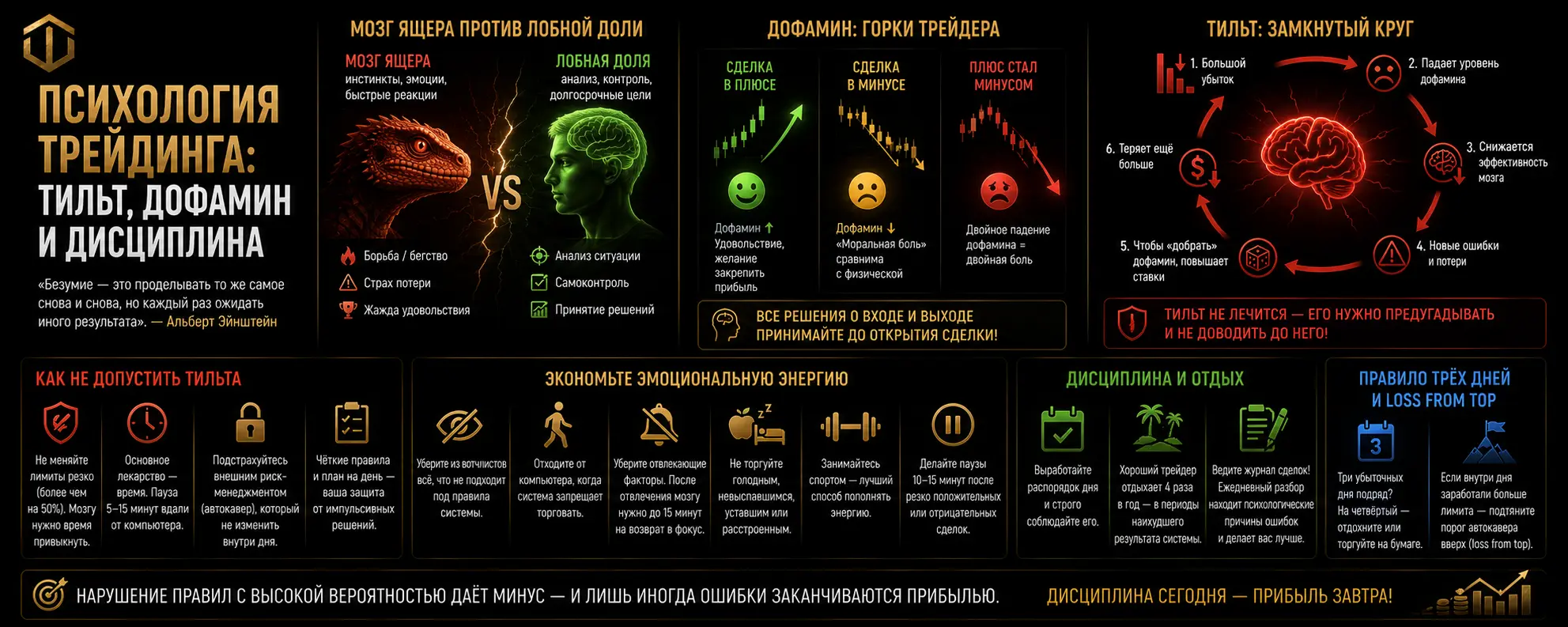 Психология трейдинга